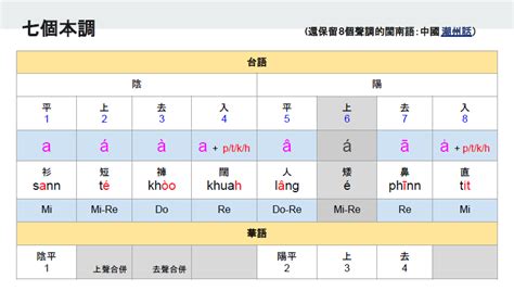 十二時辰台語讀音|發音